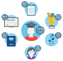 NSCAS (Nebraska Student-Centered Assessment System) Results