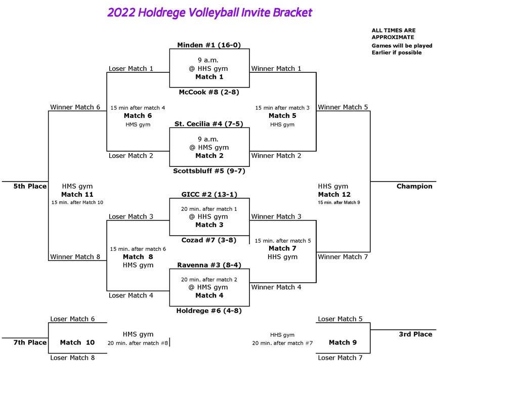 Cozad Volleyball at Holdrege Invite